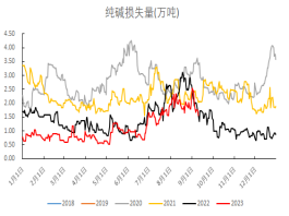 数据来源：隆众，Mysteel，冠通期货整理