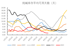 数据来源：隆众，Mysteel，冠通期货整理