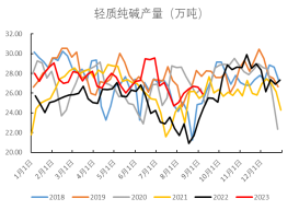 数据来源：隆众，Mysteel，冠通期货整理