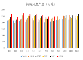 数据来源：隆众，Mysteel，冠通期货整理