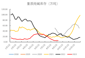 纯碱：供需拐点即将到来法