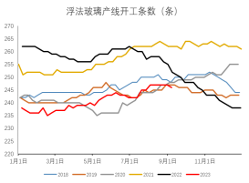 纯碱：供需拐点即将到来法