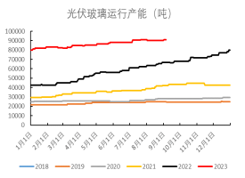 数据来源：隆众，Mysteel，冠通期货整理