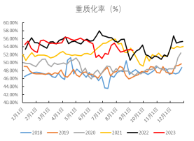 纯碱：供需拐点即将到来法