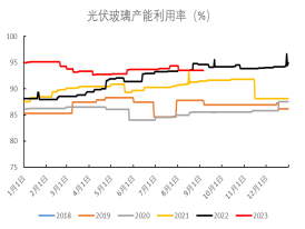 纯碱：供需拐点即将到来法