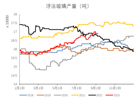 数据来源：隆众，Mysteel，冠通期货整理