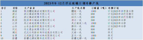 数据来源：隆众，Mysteel，冠通期货整理