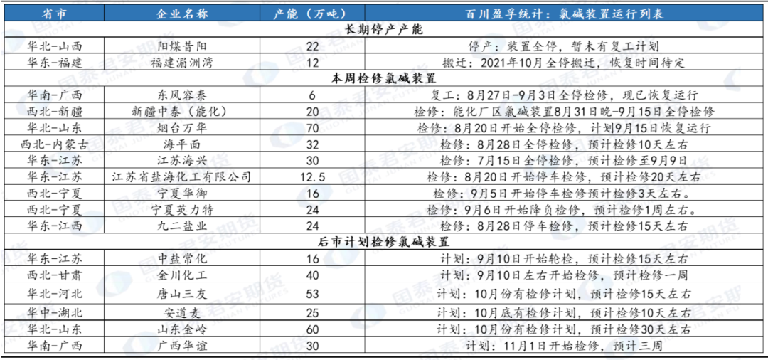 资料来源：百川资讯，国泰君安期货研究&nbsp;