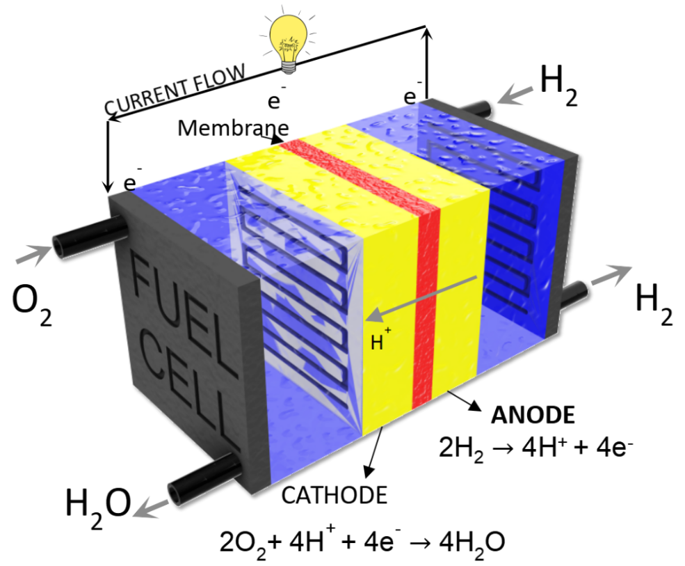 科学家设计新型电化学分析法可实时分析催化剂降解机制助力攻克燃料