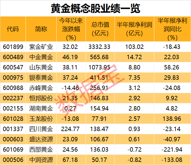 声明：数据宝所有资讯内容不构成投资建议，股市有风险，投资需谨慎。