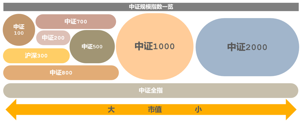 一文看懂中证2000指数|中证指数_新浪财经_新浪网