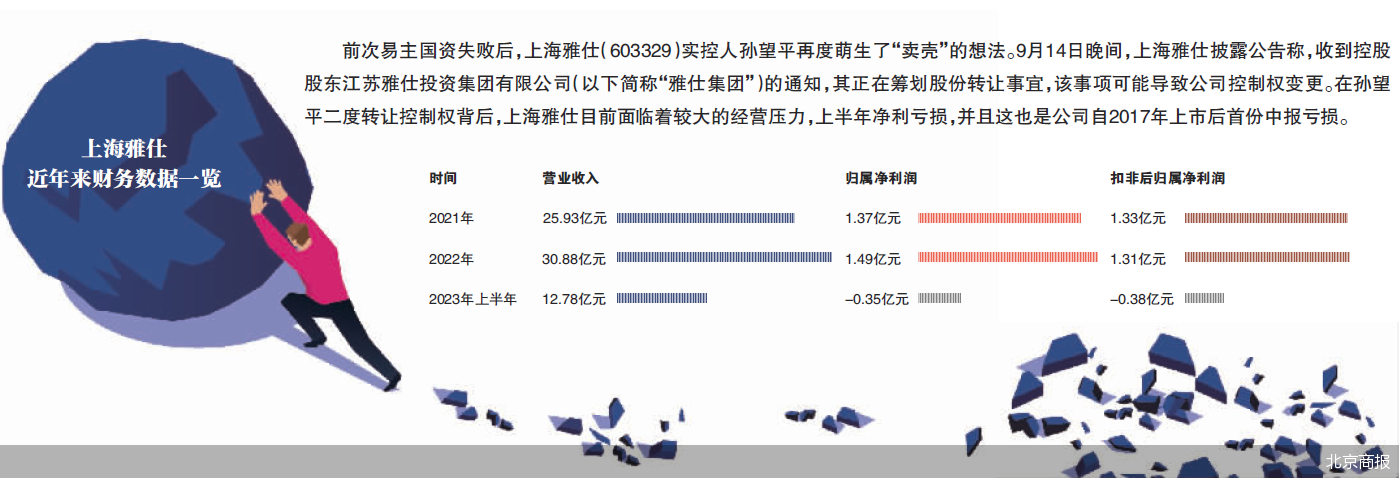 上海雅仕实控人再谋 “卖壳”解套