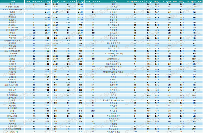 排行药房_零售药店TOP3品类大盘点(2)