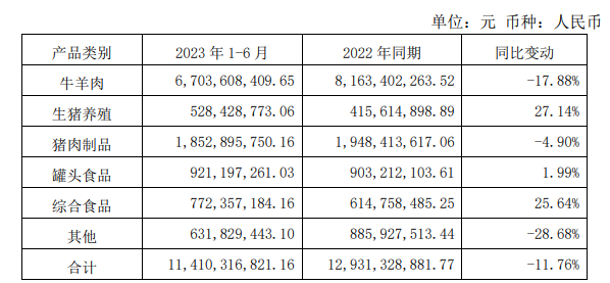 数据来源：公司公告