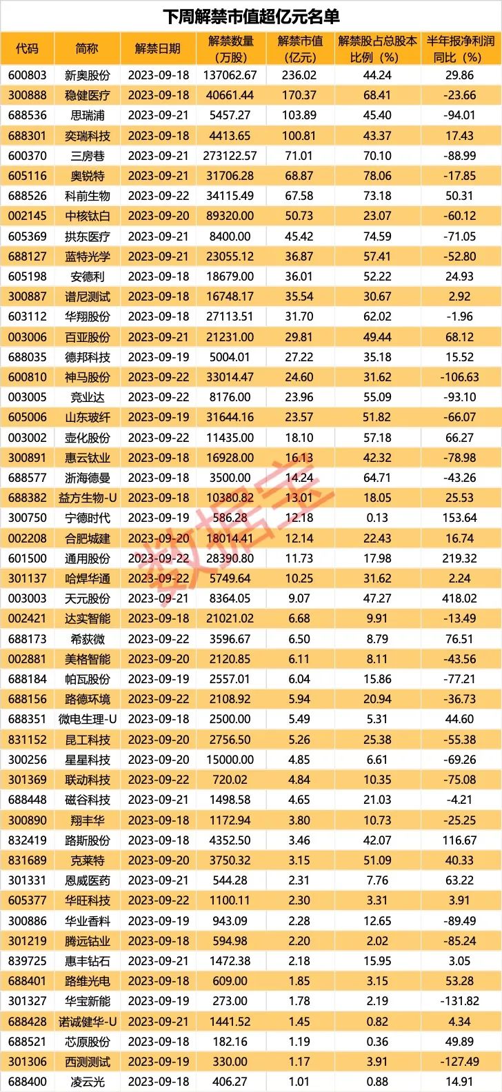 声明：数据宝所有资讯内容不构成投资建议，股市有风险，投资需谨慎。