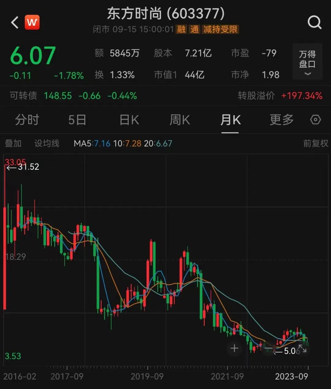 首家触碰“减持新规”红线违规减持公司董事长被逮捕|东方时尚_新浪财经_新浪网