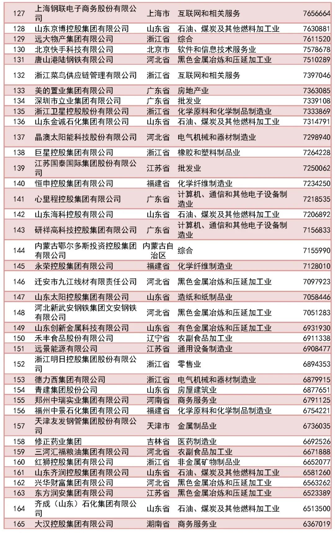 图片来源：全国工商联微信公众号