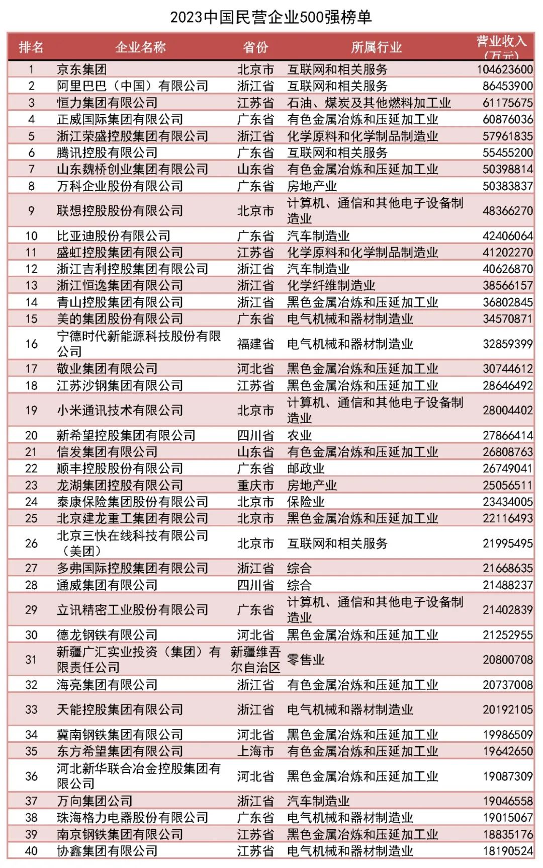 图片来源：全国工商联微信公众号