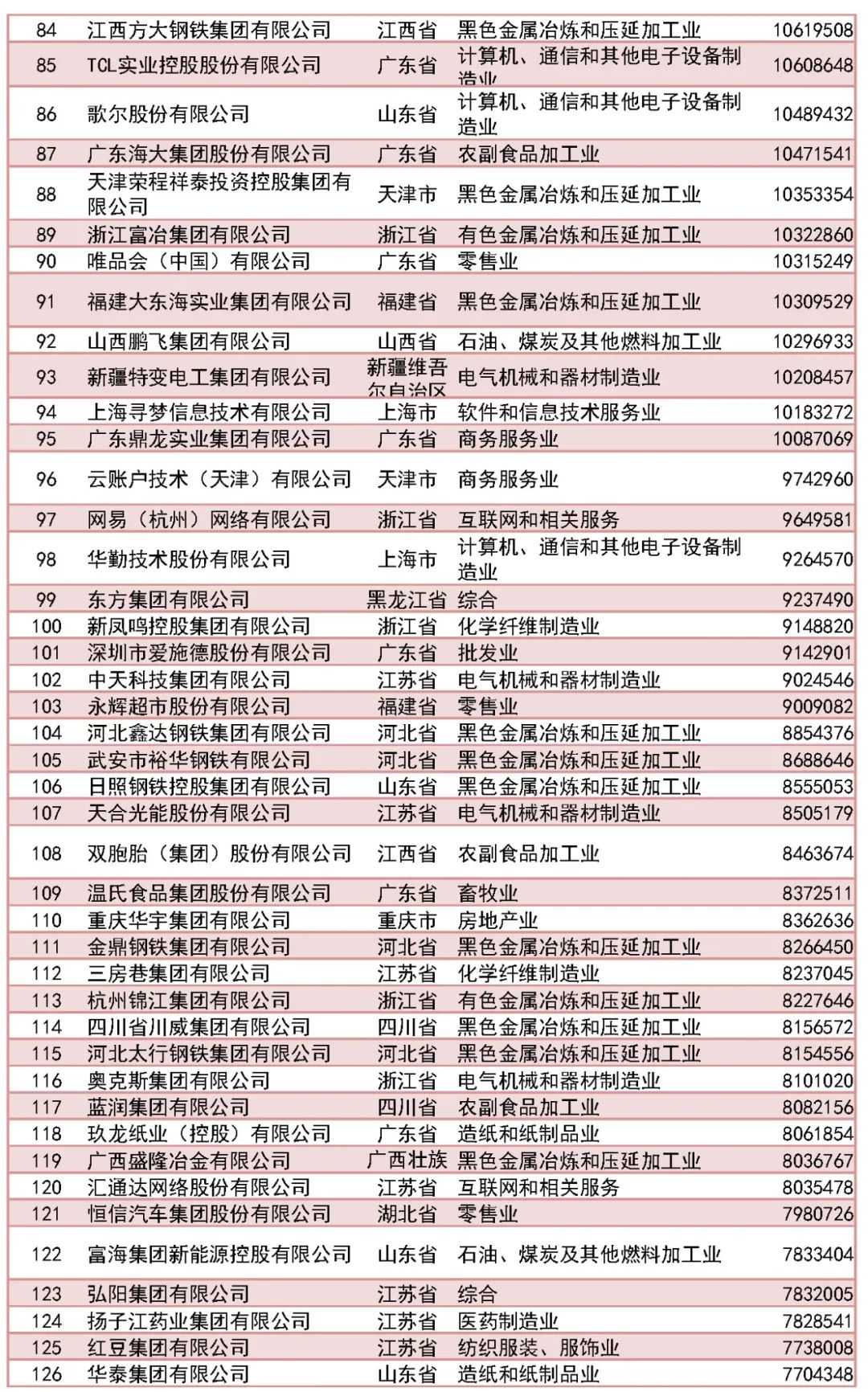 图片来源：全国工商联微信公众号