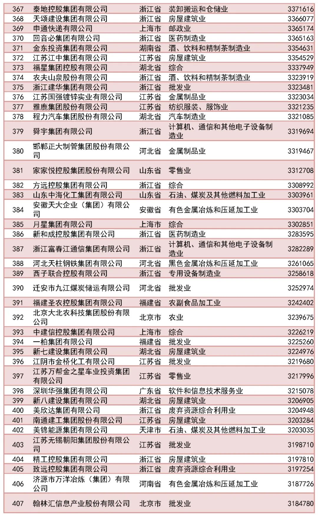 图片来源：全国工商联微信公众号