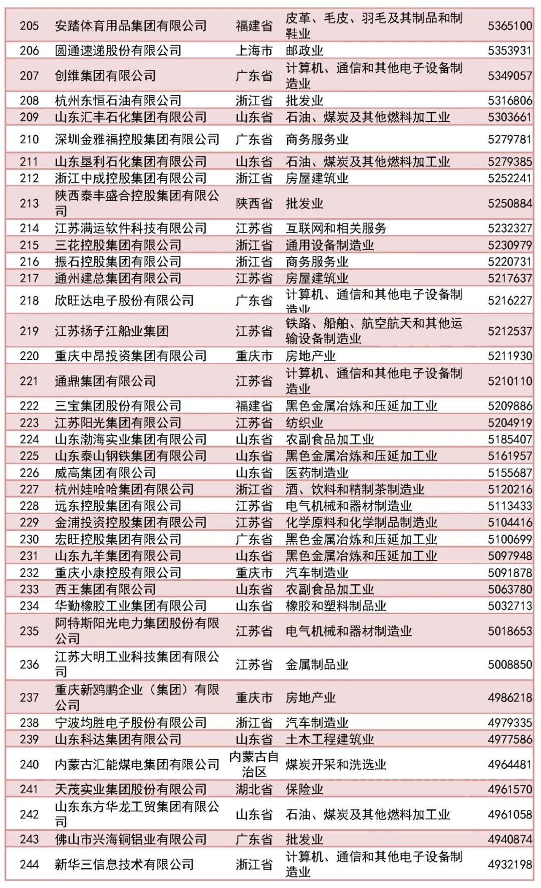 图片来源：全国工商联微信公众号