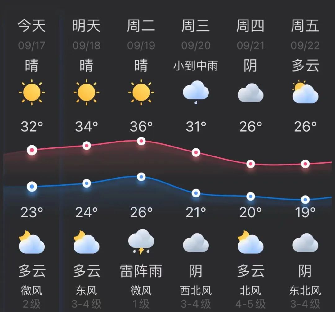 杭州未来几天天气