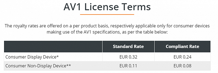 （Sisvel AV1许可费率）