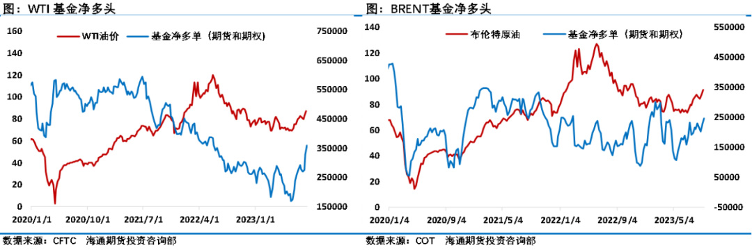 三大机构月报提振市场情绪，原油强势格局难改