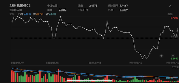 债市经历8月抛售后初步企稳，化债利好下城投又香了？