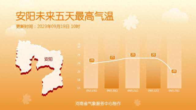 预报来源：河南省气象台2023年09月19日12时预报