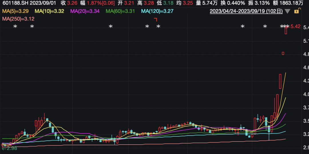 券商股异动!什么信号?