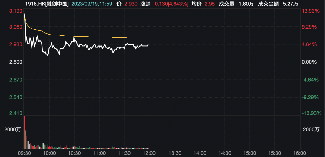 券商股异动!什么信号?
