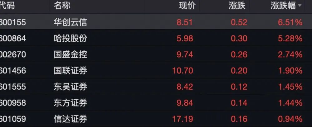 券商股异动!什么信号?