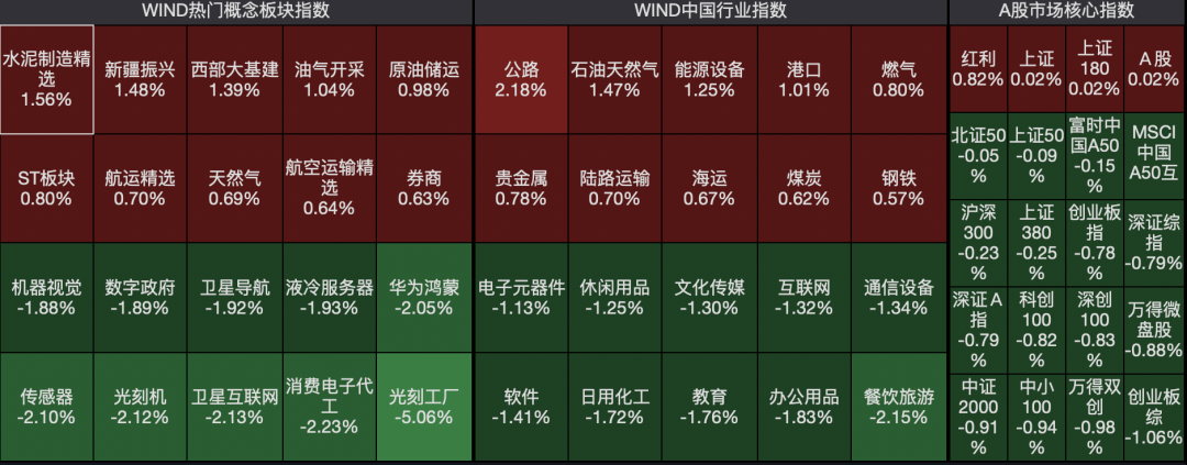 券商股异动!什么信号?