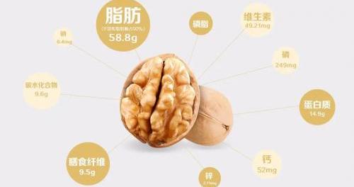 深耕核桃健脑文化,养元六个核桃助力国民脑健康|中国_新浪新闻