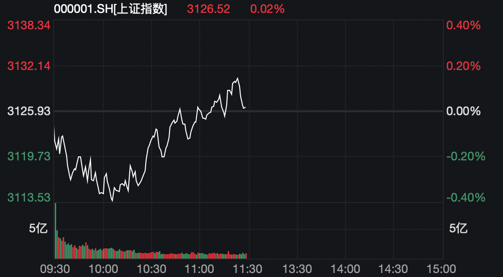 券商股异动!什么信号?