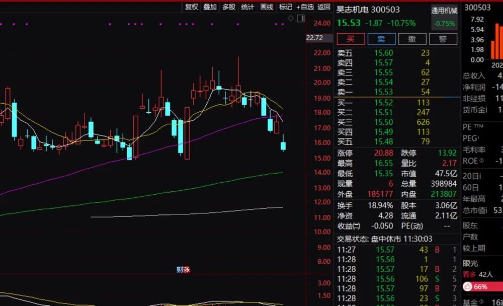 券商股异动!什么信号?