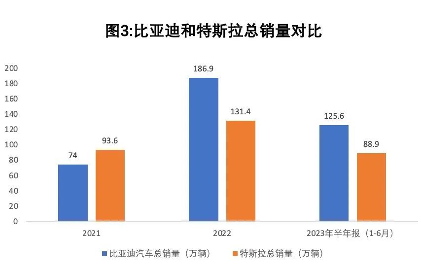 数据来源：公司公告