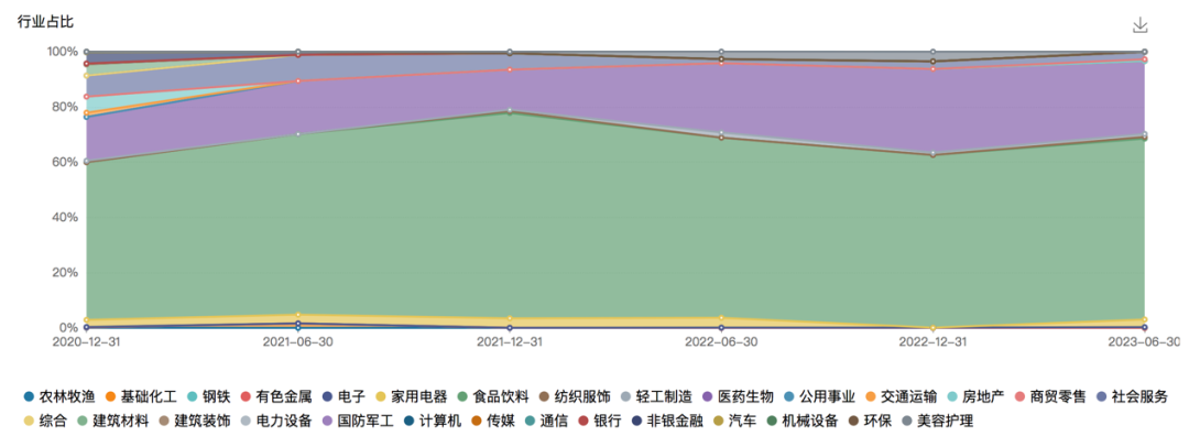 数据来源：wind，截至2023年6月30日