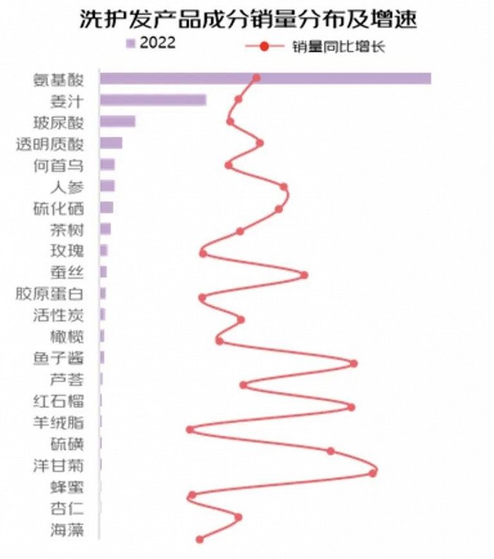图源：《2023京东洗护发趋势洞察白皮书》
