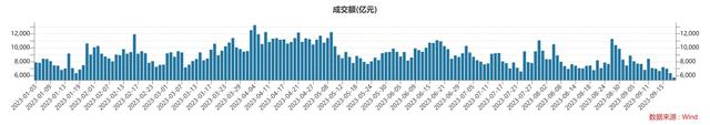 A股续创“地量”，“地价”还有多远？分析称，变盘临近，耐心等待机会