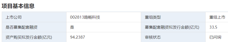 进展摘要，数据来源：深交所
