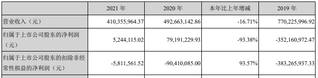 财务摘要，数据来源：路畅科技2021年年报