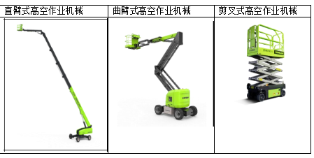 产品图摘要，数据来源：观察者网整理公告
