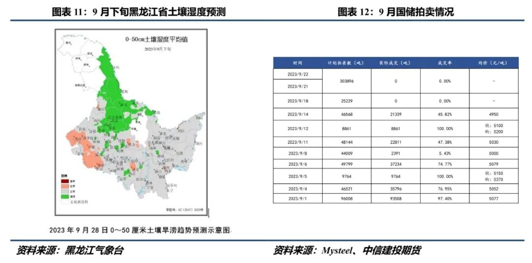 【大豆周报】周度出口不及预期,美豆震荡下行