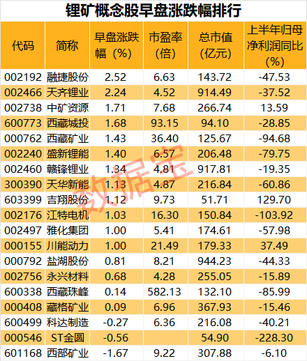 声明：数据宝所有资讯内容不构成投资建议，股市有风险，投资需谨慎。