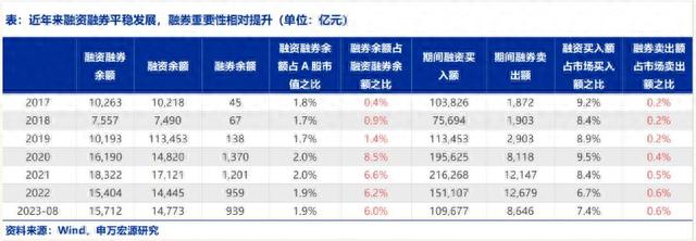 限售股出借参与融券能变相减持吗？会不会打压股价？