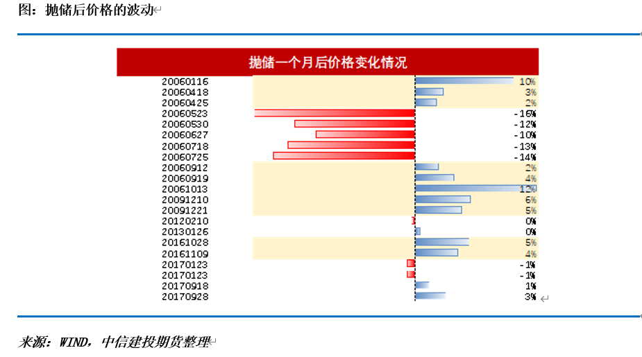 【糖史演义】靴子落地:抛储底价高于预期 数量低于预期