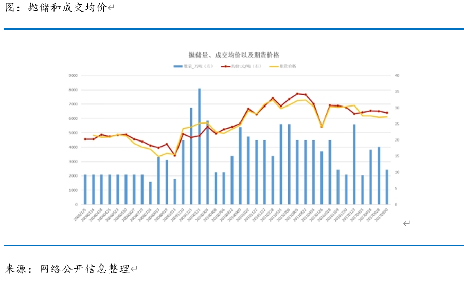 【糖史演义】靴子落地:抛储底价高于预期 数量低于预期