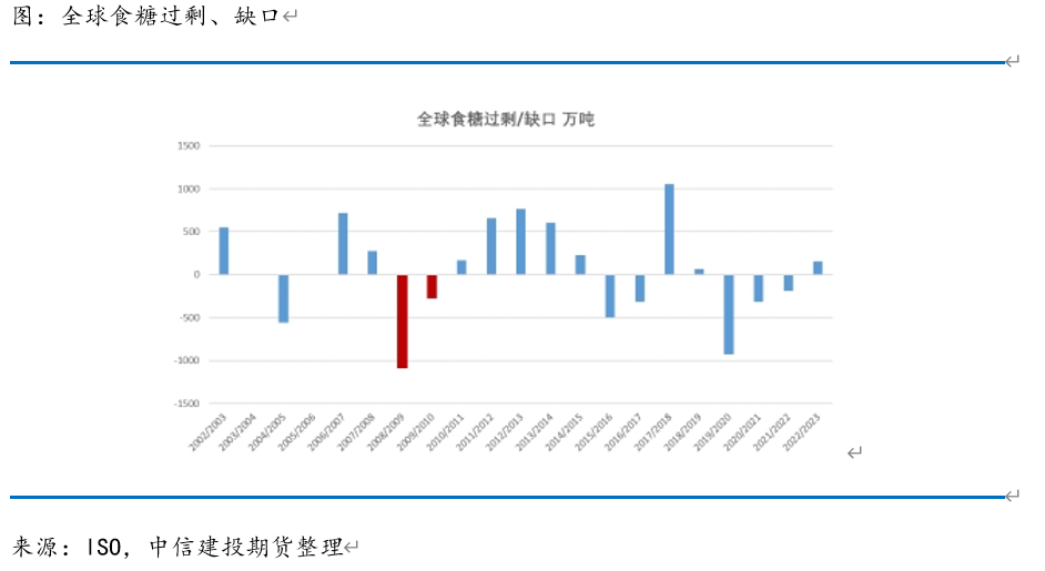 【糖史演义】靴子落地:抛储底价高于预期 数量低于预期